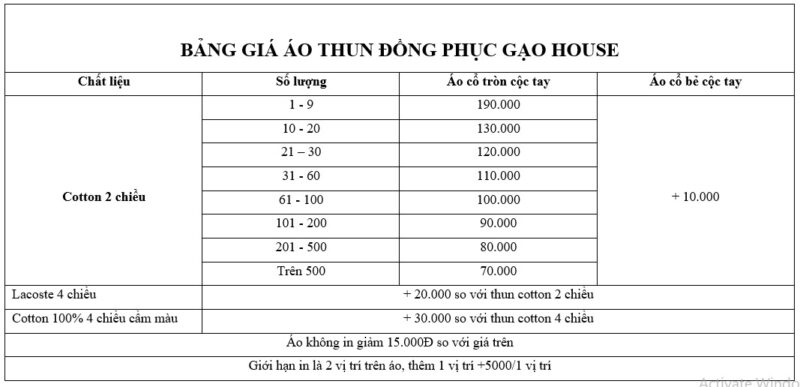 Bảng giá may áo thun đồng phục Gojek